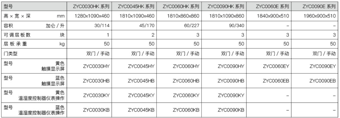 易制毒防爆柜的相关介绍(图3) 易制毒防爆柜尺寸规格
